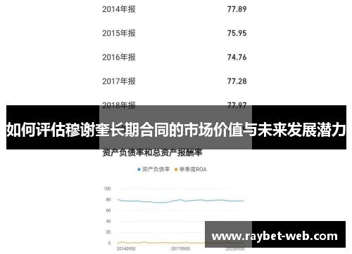 如何评估穆谢奎长期合同的市场价值与未来发展潜力