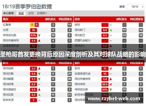 圣枪哥首发更换背后原因深度剖析及其对球队战略的影响