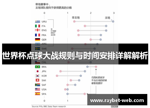 世界杯点球大战规则与时间安排详解解析